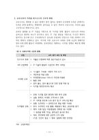 [A+] 포스트코로나(코로나 이후의 세계)_비즈니스 관련 레포트-16