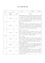 유아관찰기록-3