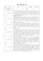 유아관찰기록-4
