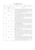 유아관찰기록-5