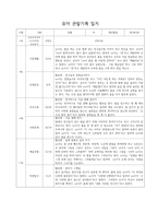유아관찰기록-8