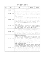 유아관찰기록-11