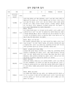 유아관찰기록-13