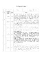 유아관찰기록-14