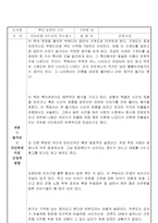 백년 동안의 고독_독후감-1