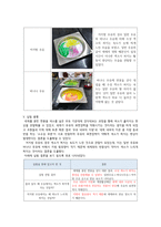 우유의 종류에 따른 표면장력 관찰실험-3