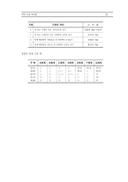 학위논문작성법-3