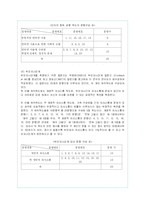 인터넷 중독의 문제점 분석과 해결방안 제시-9