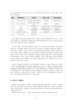 [교육사회] 제6장 교육평등과 사회평등-6