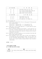 [교육측정과 검사이론] K-WISC-Ⅲ-8