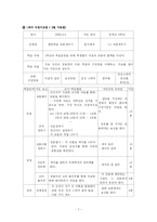 [교육방법과 교육공학] 협동학습 모형을 이용한 실학 수업-7