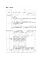 [교육방법과 교육공학] 협동학습 모형을 이용한 실학 수업-8