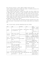 양성평등관점에 기초한 제 6,7차 초등학교 도덕교과서 분석-3
