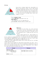 [브랜드관리] 크리스피크림도넛(Krispy Kreme Doughnut) 전략적 브랜드관리-10