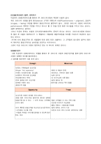 [브랜드관리] 크리스피크림도넛(Krispy Kreme Doughnut) 전략적 브랜드관리-11