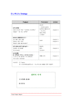 [소비자행동 브랜드] 티니위니의 브랜드 인지도와 이미지 조사-7