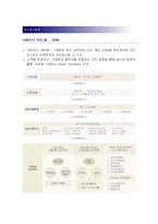 [정보시스템] 현대백화점의 고객만족경영 시스템 CRM-3