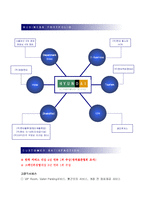 [정보시스템] 현대백화점의 고객만족경영 시스템 CRM-4