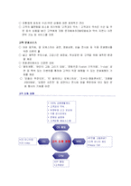 [정보시스템] 현대백화점의 고객만족경영 시스템 CRM-5
