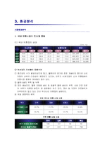 [정보시스템] 현대백화점의 고객만족경영 시스템 CRM-6