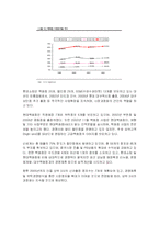 [정보시스템] 현대백화점의 고객만족경영 시스템 CRM-11