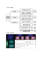 [정보시스템] 현대백화점의 고객만족경영 시스템 CRM-17
