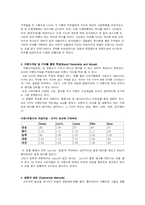 [마케팅] 고객의 브랜드 지식 측정 방법-6