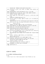 [서비스경영] 월마트 사례-5