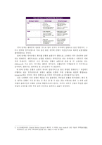 우리나라와 방카슈랑스-4