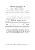 우리나라와 방카슈랑스-9