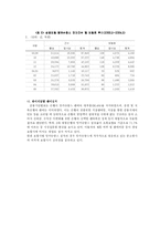 우리나라와 방카슈랑스-10