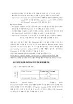 [국제경영학] 화장품 Florascent 국제 뉴브랜드 전략-5