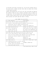 [마케팅] GAP 전략적 브랜드 관리-3