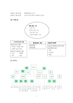 [재무관리] 국순당 재무분석-2