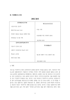 [재무관리] 국순당 재무분석-4