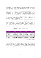 [재무관리] 국순당 재무분석-5