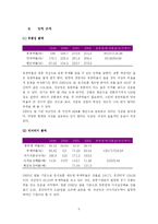 [재무관리] 국순당 재무분석-6