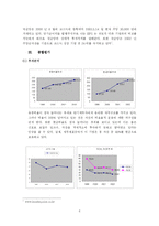 [재무관리] 국순당 재무분석-8