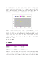 [재무관리] 국순당 재무분석-9