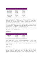 [재무관리] 국순당 재무분석-11