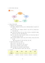 [기업윤리] 경마산업과 ‘도덕적인’ 한국마사회-12