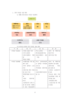 [기업윤리] 경마산업과 ‘도덕적인’ 한국마사회-17
