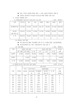 [기업윤리] 경마산업과 ‘도덕적인’ 한국마사회-19