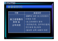 굿모닝증권 ERP구축 사례-20