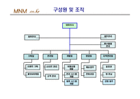 [mis 사업계획서] 여행통합관리 시스템-6