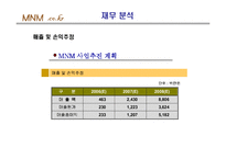 [mis 사업계획서] 여행통합관리 시스템-12