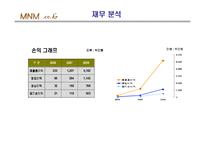 [mis 사업계획서] 여행통합관리 시스템-13