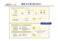 [mis 사업계획서] 여행통합관리 시스템-18