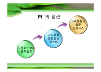 디지털 포스코 프로세스 이노베이션 Process Innovation-6