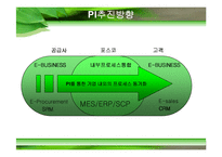 디지털 포스코 프로세스 이노베이션 Process Innovation-7